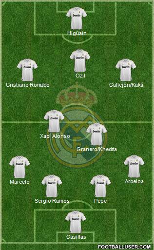 Real Madrid C.F. Formation 2012