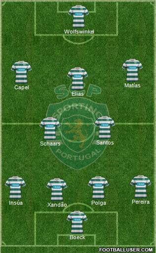 Sporting Clube de Portugal - SAD Formation 2012
