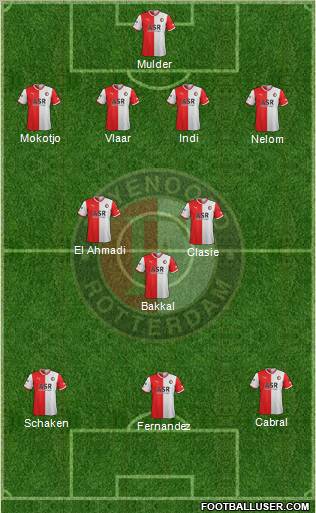 Feyenoord Formation 2012