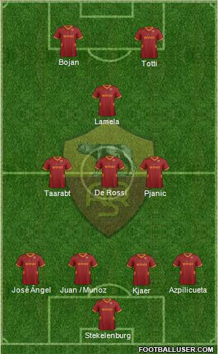AS Roma Formation 2012