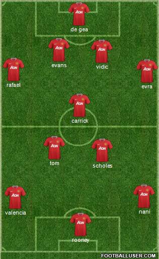 Manchester United Formation 2012