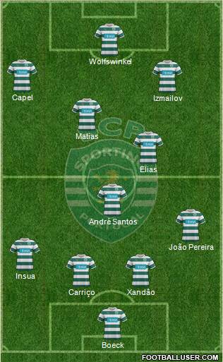 Sporting Clube de Portugal - SAD Formation 2012