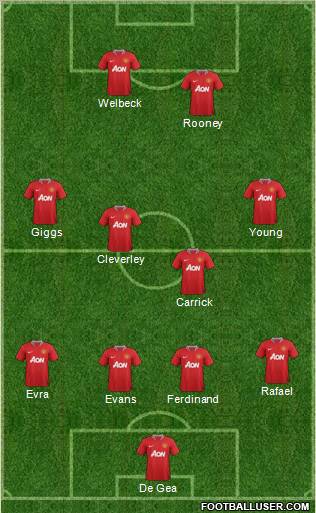 Manchester United Formation 2012