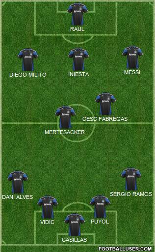 San Jose Earthquakes Formation 2012