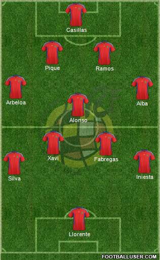 Spain Formation 2012