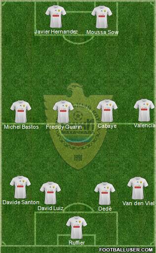 Anzhi Makhachkala Formation 2012