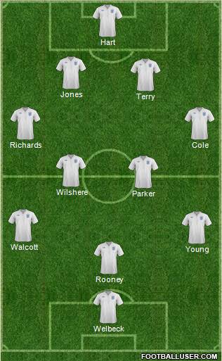 England Formation 2012