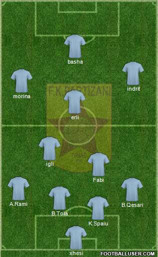 KF Partizani Tiranë Formation 2012