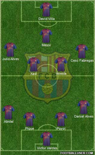 F.C. Barcelona Formation 2012