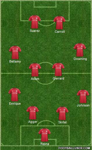 Liverpool Formation 2012