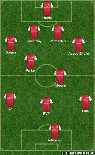 Arsenal Formation 2012