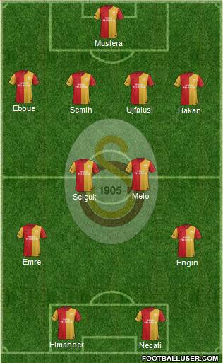 Galatasaray SK Formation 2012