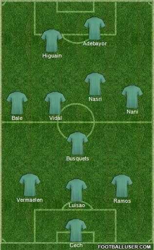 Dream Team Formation 2012
