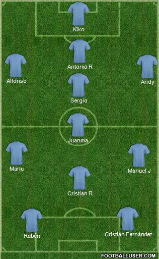 Champions League Team Formation 2012