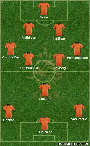 Holland Formation 2012
