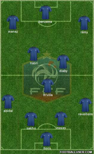 France Formation 2012