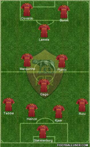 AS Roma Formation 2012