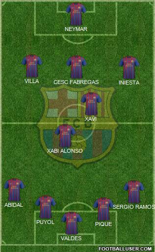 F.C. Barcelona Formation 2012