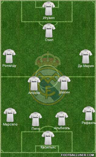Real Madrid C.F. Formation 2012