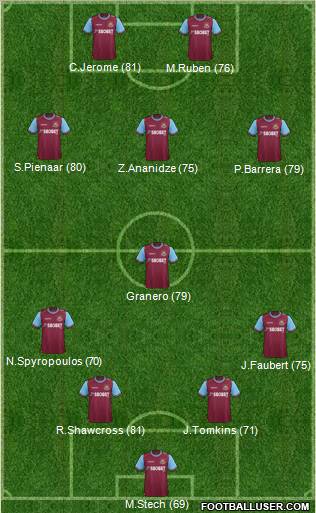 West Ham United Formation 2012