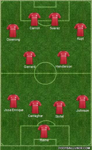 Liverpool Formation 2012
