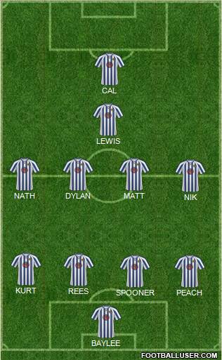 Chester City Formation 2012