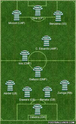 Celtic Formation 2012