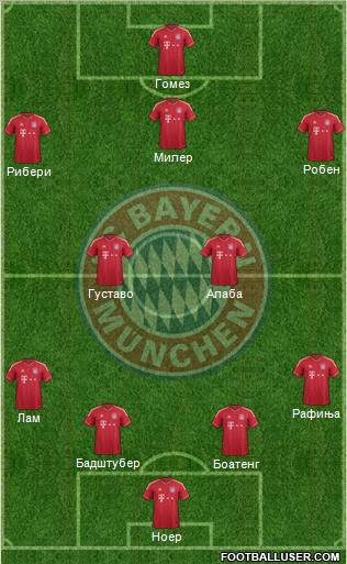 FC Bayern München Formation 2012