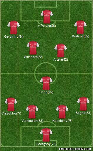 Arsenal Formation 2012