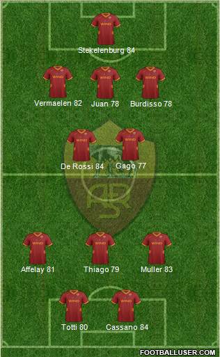 AS Roma Formation 2012