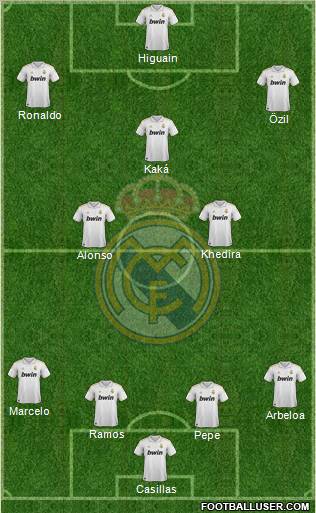 Real Madrid C.F. Formation 2012
