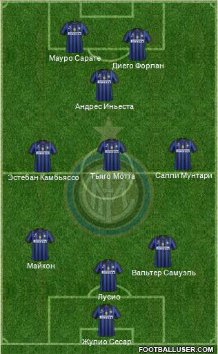 F.C. Internazionale Formation 2012
