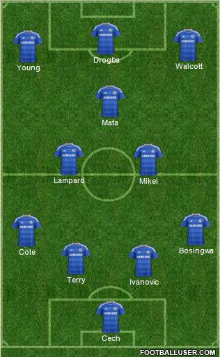 Chelsea Formation 2012