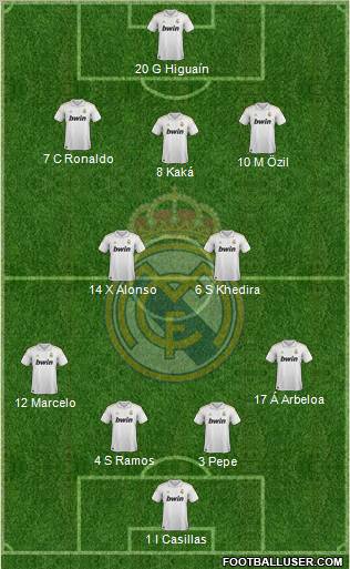 Real Madrid C.F. Formation 2012