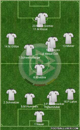 Germany Formation 2012
