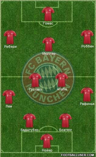 FC Bayern München Formation 2012