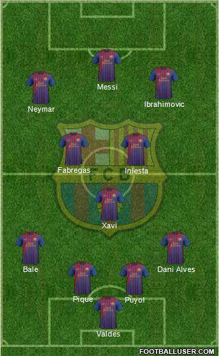 F.C. Barcelona Formation 2012