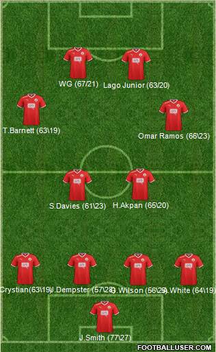 Crawley Town Formation 2012