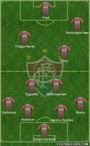 Fluminense FC Formation 2012
