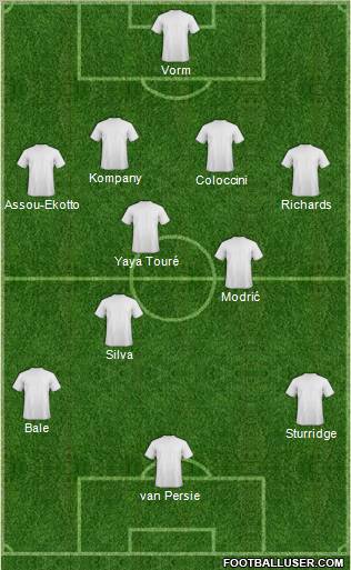 Dream Team Formation 2012