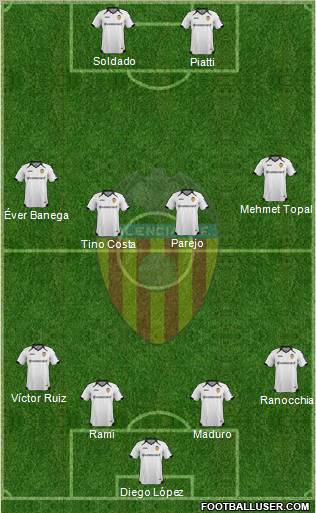 Valencia C.F., S.A.D. Formation 2012