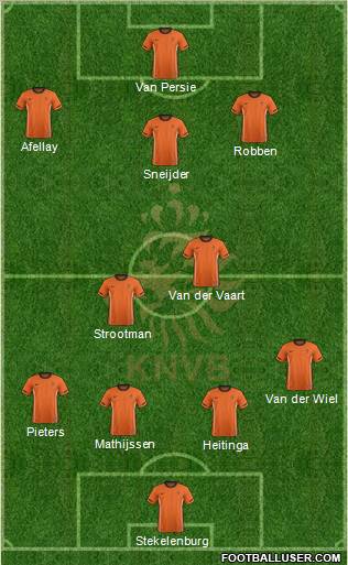 Holland Formation 2012