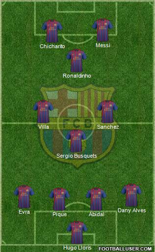 F.C. Barcelona Formation 2012