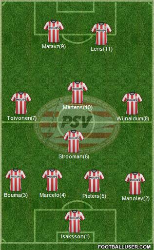 PSV Formation 2012