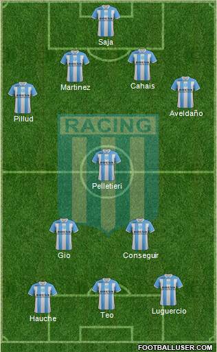 Racing Club Formation 2012