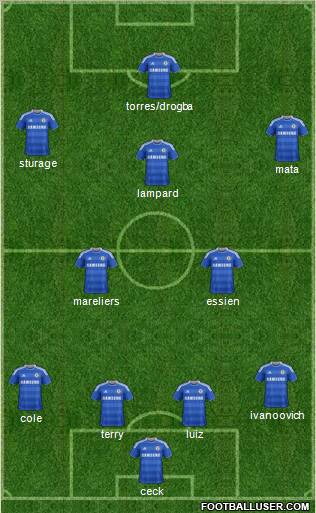 Chelsea Formation 2012
