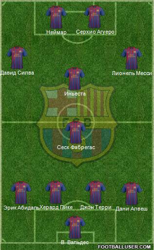 F.C. Barcelona Formation 2012
