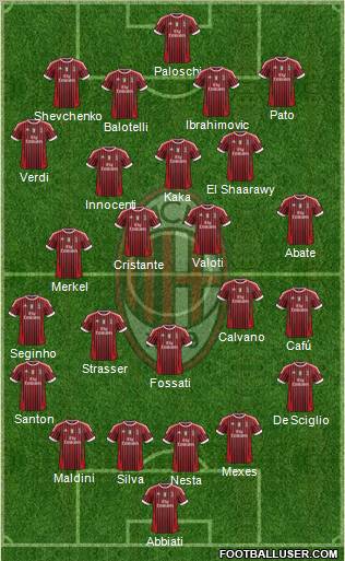 A.C. Milan Formation 2012