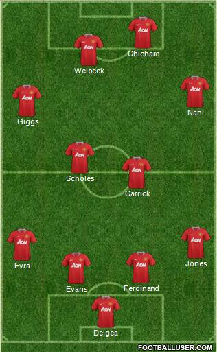 Manchester United Formation 2012
