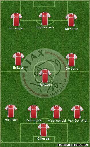 AFC Ajax Formation 2012